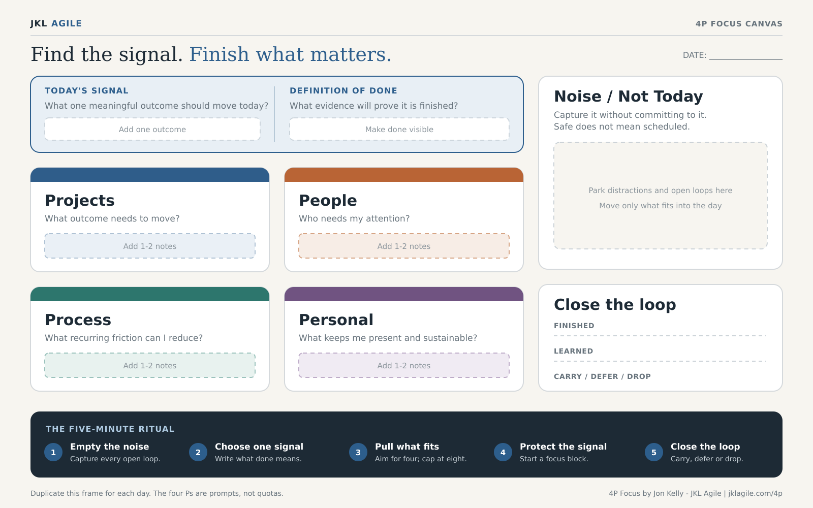 Preview of the 4P Focus daily planner canvas — Today's Signal, Projects, People, Process, Personal, and Noise / Not Today